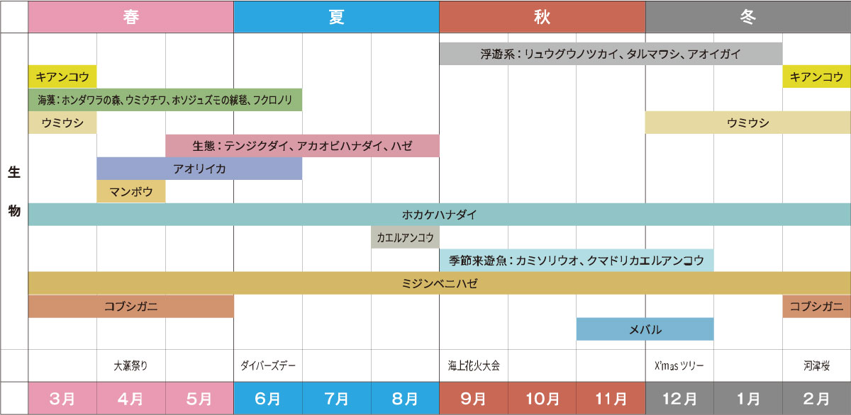 シーズナリティー