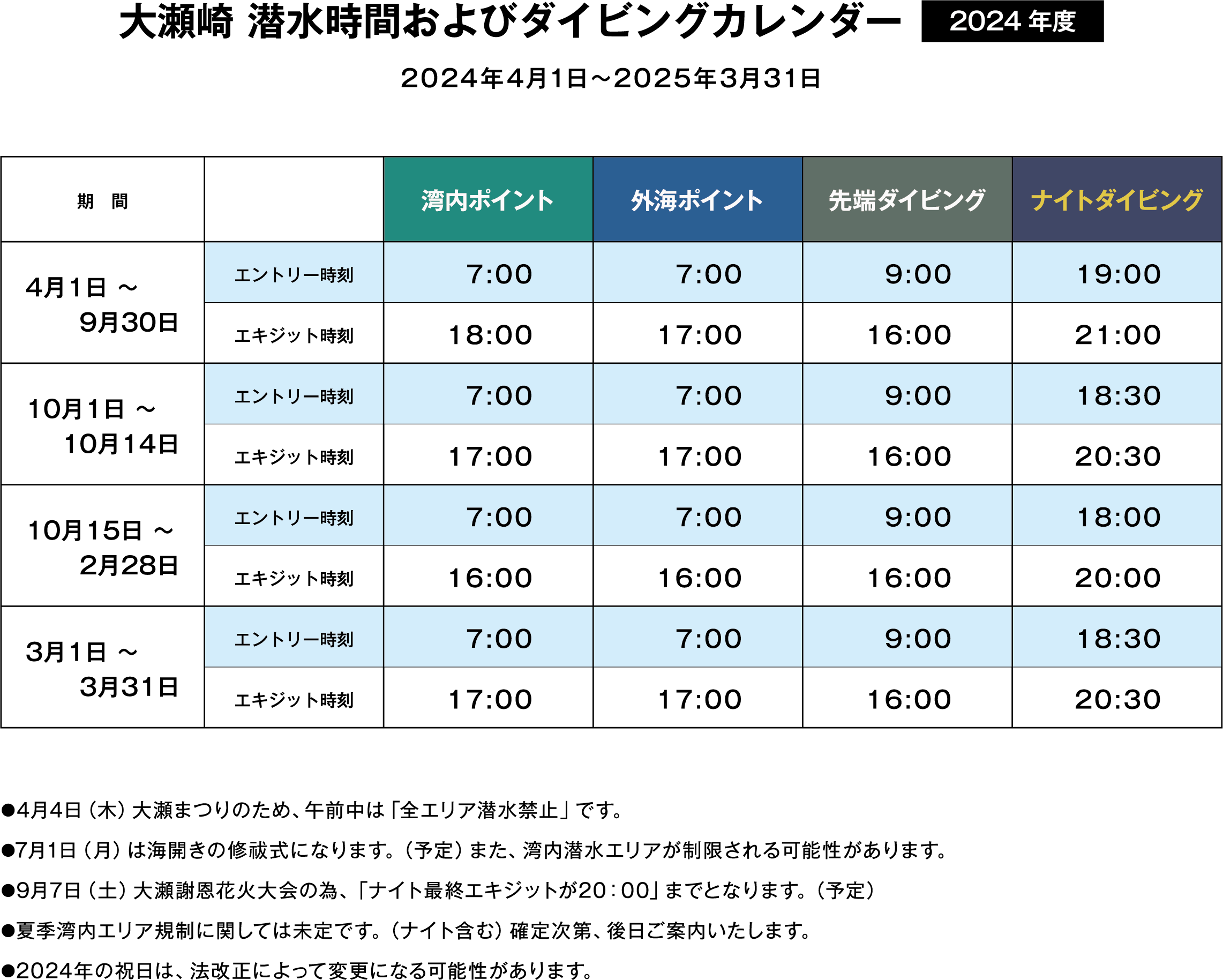 ダイビングカレンダー 大瀬崎 潜水期間(2024年度 2024.04.01〜2025.03.31)