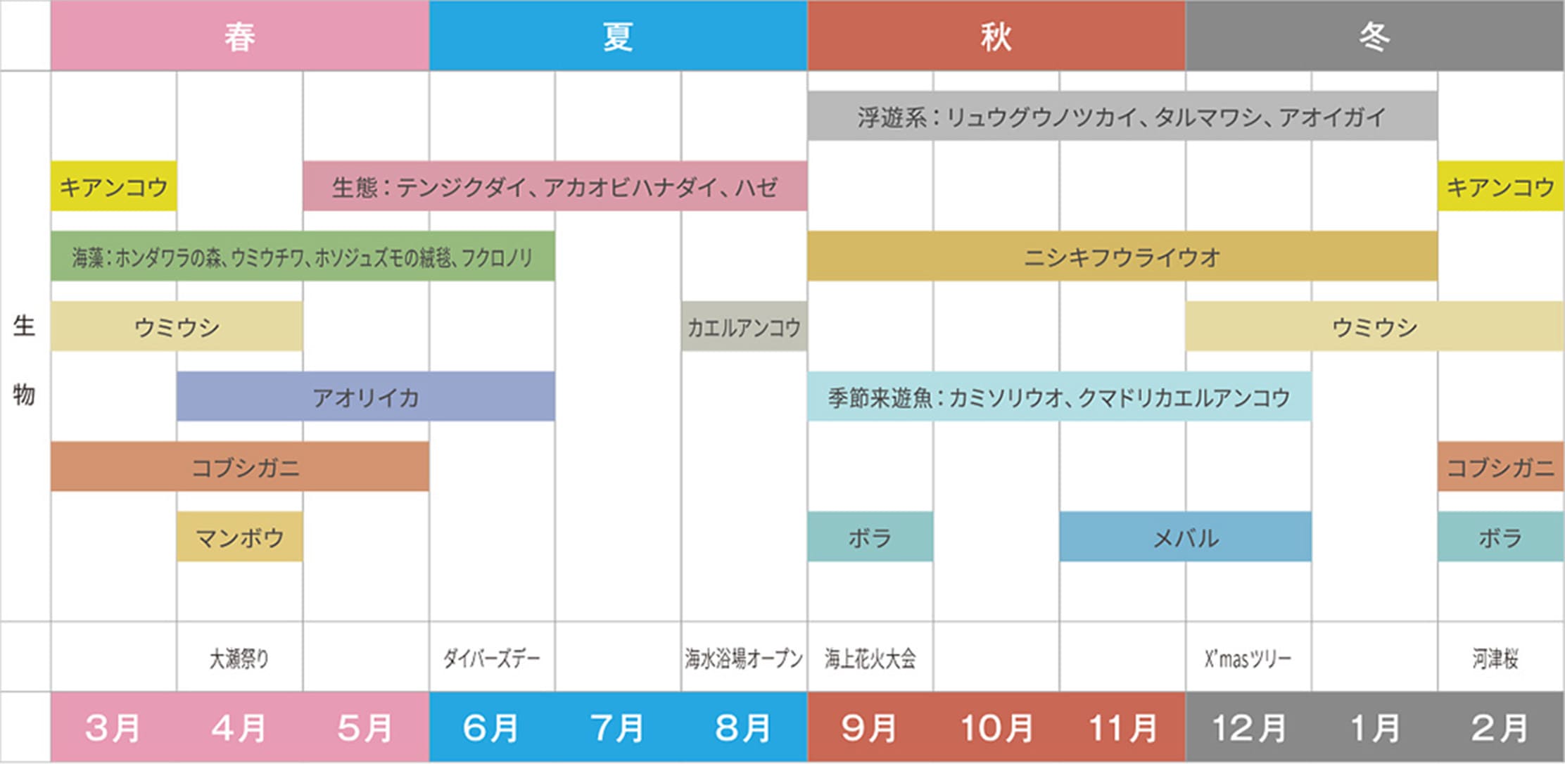 シーズナリティ表