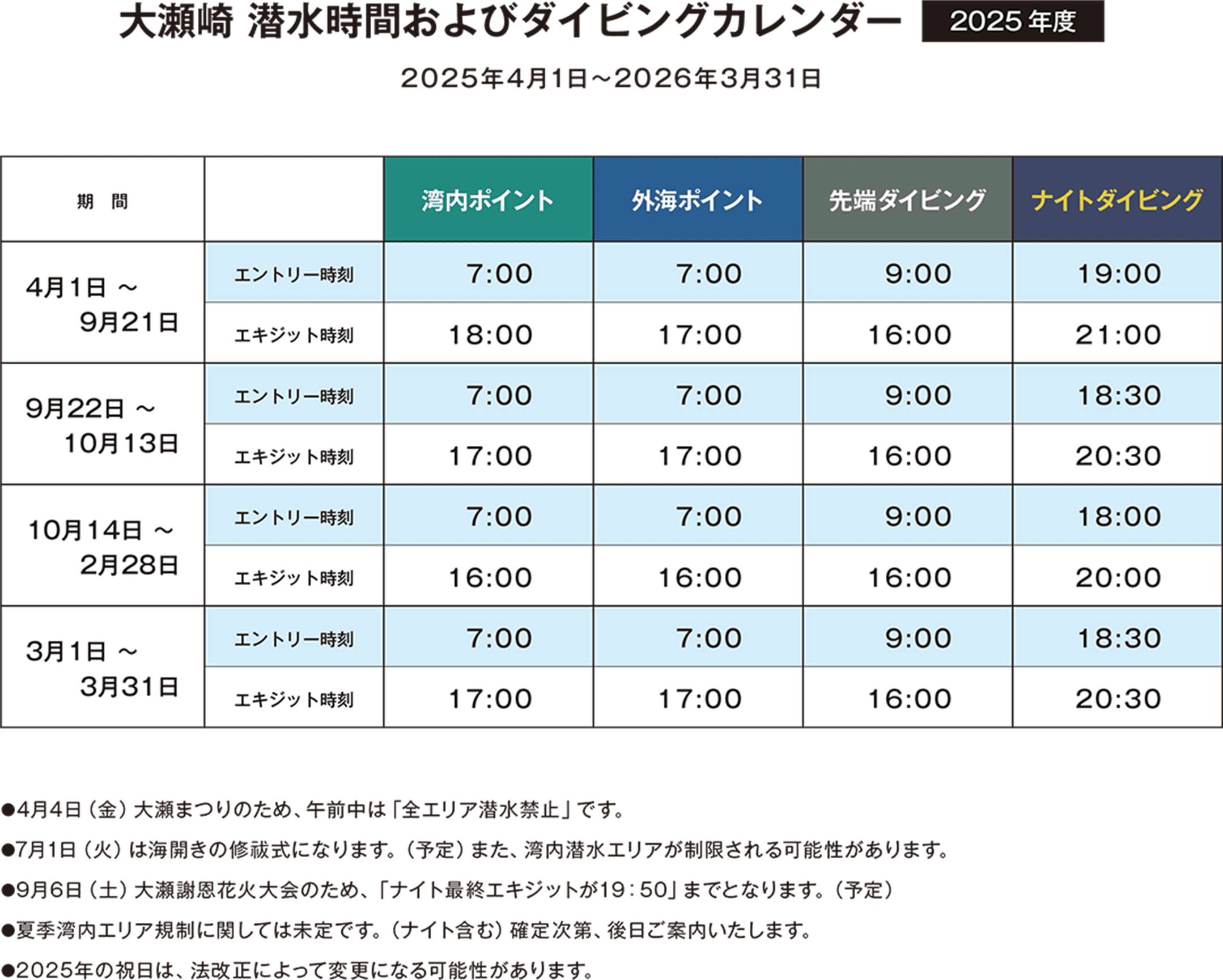 大瀬崎 潜水時間およびダイビングカレンダー